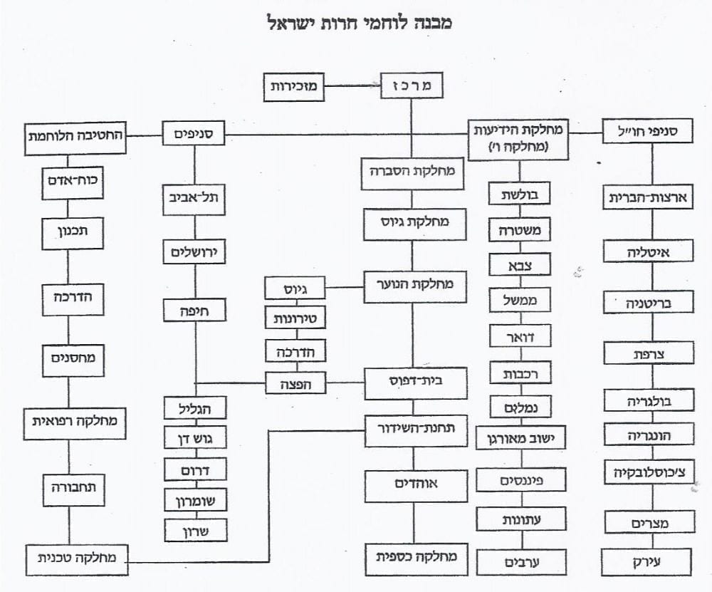 מבנה לח״י חדש – העמותה להנצחת מורשת לח״י